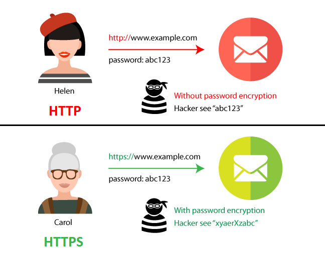 Difference-Between-HTTP-and-HTTPS